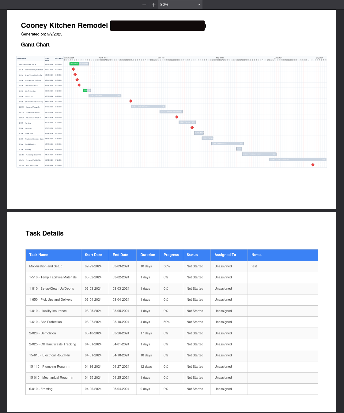 The PDF printout